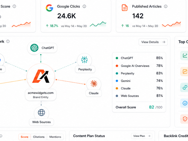 LLM visibility network dashboard