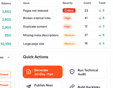 Technical audit issues and quick actions